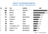 汽车：7月理想汽车销量表现亮眼，新势力全球化智能化加速