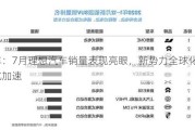 汽车：7月理想汽车销量表现亮眼，新势力全球化智能化加速