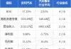 吉利汽车12月13日根据获采纳认股权计划发行合共42.53万股