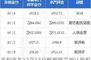 吉利汽车12月13日根据获采纳认股权计划发行合共42.53万股