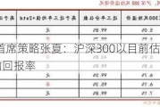 招商证券首席策略张夏：沪深300以目前估值仍然有5.5%以上的回报率