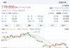 新能源车股多数走低 特斯拉跌超5.7%