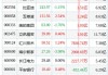 沪深股通|美亚光电8月2日获外资买入0.02%股份