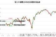 玩美下跌5.75%，报1.885美元/股