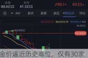 金价逼近历史高位，仅有30家金店的公司老铺黄金准备再次冲击上市