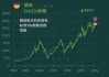 欧洲主要股指开盘多数上涨 德国DAX30指数涨0.14%