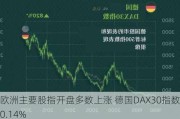 欧洲主要股指开盘多数上涨 德国DAX30指数涨0.14%