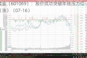 西部黄金（601069）：股价成功突破年线压力位-后市看多（涨）（07-16）