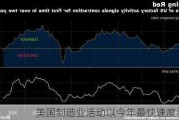 美国制造业活动以今年最快速度萎缩