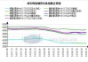 西安管材：价格持稳，下个交易日主稳个调