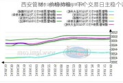 西安管材：价格持稳，下个交易日主稳个调