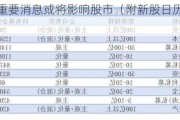 周末这些重要消息或将影响股市（附新股日历+机构策略）