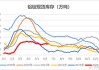 沪铝：5 月产量同比增 4.61%，短期回调压力仍存