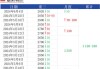 7 月 7 日部分钢厂废钢行情：多地下调，少数上涨