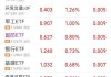 抄底资金，又来了！ETF单日资金净流入超33亿元