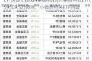 ETF英雄汇(2024年6月6日)：纳指科技ETF(159509.SZ)领涨、小微盘相关ETF回调