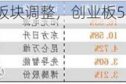 华安基金：成长板块调整，创业板50指数下跌4.23%