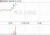 金财互联（002530）：6月14日10时46分触及涨停板