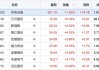 京东集团-SW午后涨超5% 富瑞给予“买入”评级