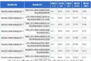 浙江仙通大宗交易折价成交313.20万股