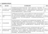 工信部发布《国家工业节能降碳技术应用指南与案例（2024年版）》 石化机械公司入选目录