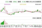 亚香股份最新股东户数环比下降7.14% 筹码趋向集中