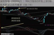 深圳华强（000062）：MACD指标DIF线上穿0轴-技术指标上后市看多（06-19）