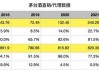 酱香系列酒三季度逆势增长24.36%，品质赢得市场青睐