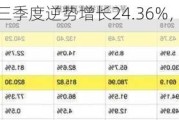 酱香系列酒三季度逆势增长24.36%，品质赢得市场青睐