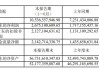 药明康德 上半年成绩单公布！