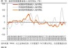 如何缓解增长降速？长江宏观：利用财政扩张空间 从收入端巩固消费能力 或是政策发力更优解