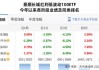 蓝天燃气：控股股东蓝天集团拟向河南管网协议转让公司5%股份