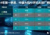 vivo、华为、小米：24 年 Q2 手机出货增长