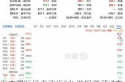 海丰国际早盘涨近5% 瑞银首予“中性”评级