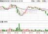 长青科技(001324.SZ)2023年度权益分派：每10股派1元