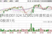 长青科技(001324.SZ)2023年度权益分派：每10股派1元