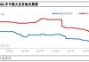 东北大豆与豆一期货高度相关：近五年平均价差43元/吨