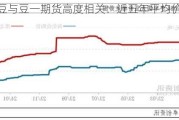 东北大豆与豆一期货高度相关：近五年平均价差43元/吨