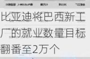 比亚迪将巴西新工厂的就业数量目标翻番至2万个