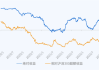 证券：大盘 8 月中下旬或筑中线底：稳健配置