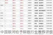 中国银河给予钢铁行业推荐评级：Q2龙头净利环比修复，特钢需求稳中有升