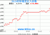 LME有色金属库存变动：铜铝库存增加 镍锌铅锡减少