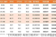 【天风能源】海油工程点评：Q3业绩符合预期