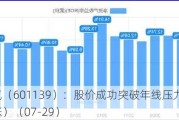 深圳燃气（601139）：股价成功突破年线压力位-后市看多（涨）（07-29）