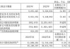 天鸽互动(01980)5月28日耗资90.55万港元回购181.1万股