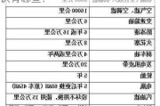 尼桑逍客行驶五万公里后的保养常识有哪些？