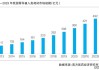 骨科行业深度报告：集采陆续落地 骨科行业国产替代大有可为