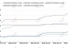 东岳集团早盘涨超3% 机构看好制冷剂行情的上行趋势