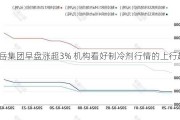 东岳集团早盘涨超3% 机构看好制冷剂行情的上行趋势