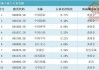 红利龙头股迎风起舞 公募密集推新品布局